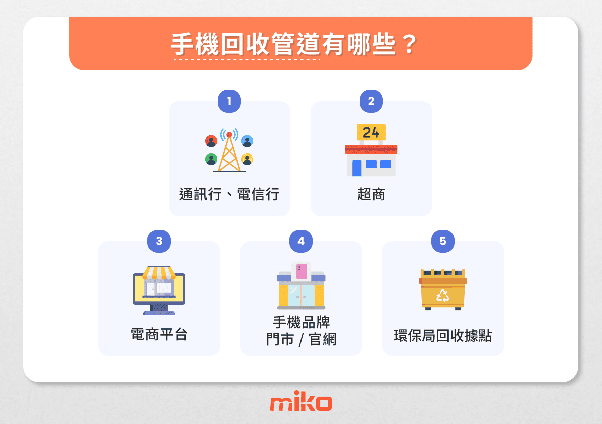 手機回收管道